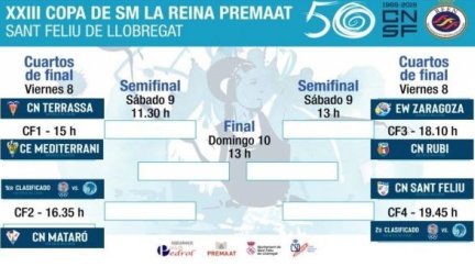 Cuadro de competición de la Copa de la Reina de waterpolo.