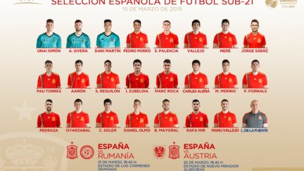 Convocatoria de la Selección sub-21.