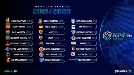 Equipos que jugarán la Basketball Champions League.