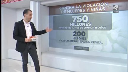 Día Internacional de la eliminación de la violencia de género (y IV)