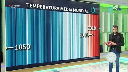 Calentamiento global