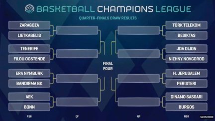 Así ha quedado el cuadro de eliminatorias de la Basketball Champions League.