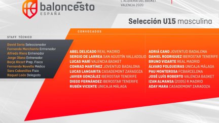 Lista de convocados de la Selección SUB 15