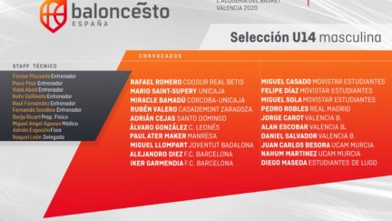 Lista de convocados de la selección Sub-14 masculina.