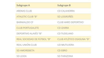 Configuración del Grupo II de Segunda B