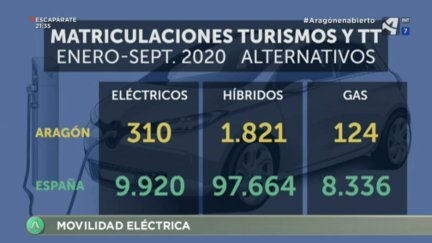 Movilidad eléctrica (I)