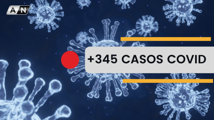 Aragón registra 345 casos de Covid19