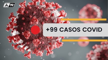 Aragón registra 99 nuevos casos de Covid19