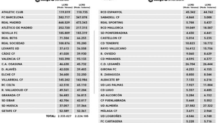 Límite plantillas. Imagen: LaLiga.