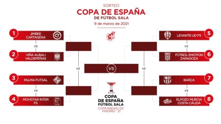 Cuadro del torneo