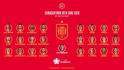 Convocatoria de 24 jugadores para la Eurocopa 2020.