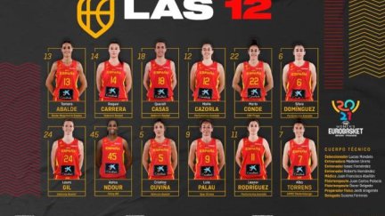 Convocatoria de la Selección Española de Baloncesto.