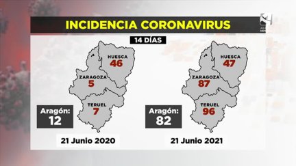 Comparación incidencia acumulada entre junio 2020 y junio 2021.