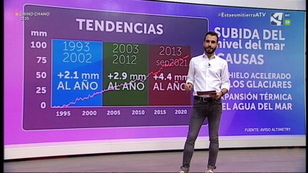 4,4 mm al año