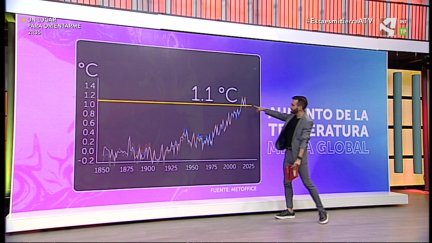 COP26 y aumento de la temperatura media global
