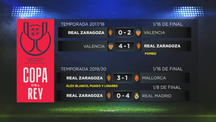 Últimos enfrentamientos ante rivales de Primera.