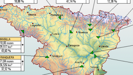 Datos de la situación de los embalses de la Cuenca del Ebro./ SAIH Confederación del Ebro.