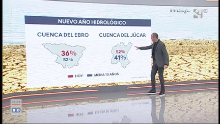 Nuevo año hidrológico