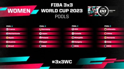 Grupos para la Fiba 3x3 World Cup.