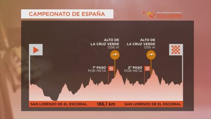 Recorrido del Campeonato de España de Ciclismo.