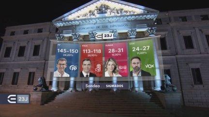 Resultados del sondeo de Sigma Dos para Aragón TV. / Europa Press