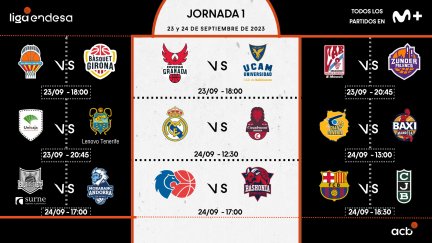 Así es la primera jornada de la Liga Endesa 2023-2024.