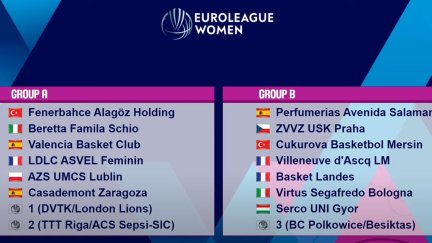 Cuadro Euroliga Femenina.