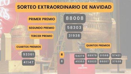 Premios del Sorteo Extraordinario de Navidad del 22 de diciembre de 2023.