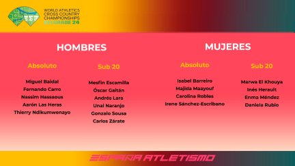 Lista de atletas convocados por la selección española para el Mundial de cross.