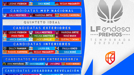 Estas son las candidatas a mejores jugadoras de la temporada 2023-2024.