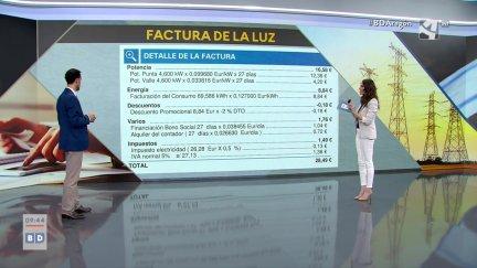 Consumo: el precio de la electricidad