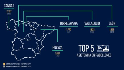 Infografía del top 5 de asistencia en pabellones d ela Liga Asobal