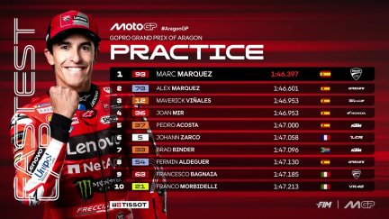Marc Márquez ha sido el más rápido en las práctcas del GP de Aragón
