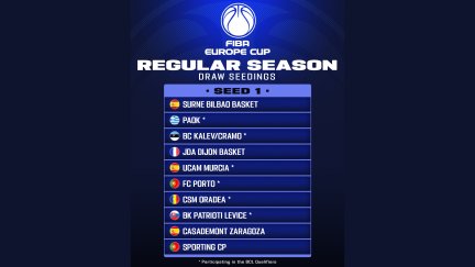 Equipos que integran el Bombo 1 para el sorteo de la FIBA Europe Cup.