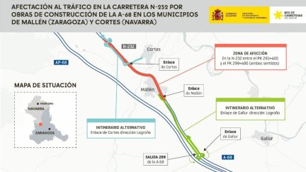 Alteración al tráfico en la N-232 por la obras de contrucción de la A-68. / Ministerio de Transporte