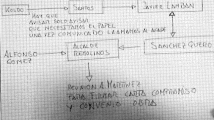Boceto manuscrito incluido en el informe de la UCO. / UCO