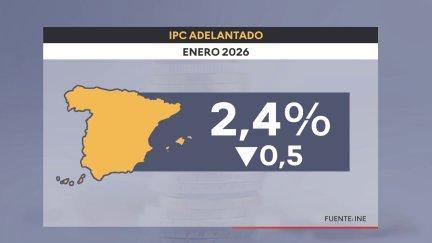 El precio de los carburante y lubricantes para vehículos, uno de los motivos de la bajada del IPC./ Cézaro De Luca / Europa Press