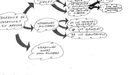 Imagen que describe la planificación del golpe del 23F en 1980. / Gobierno de España