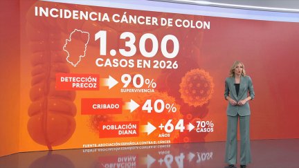 Datos de incidencia del cáncer de colon en Aragón / Aragón TV