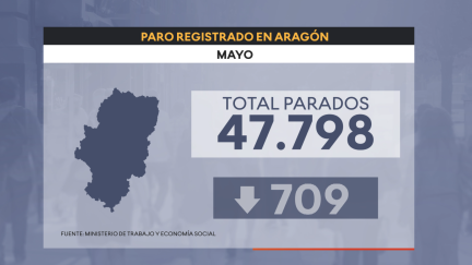 El paro desciende en mayo en Aragón. / Aragón TV