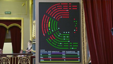 Así ha quedado la votación en el Consejo de Ministros este martes