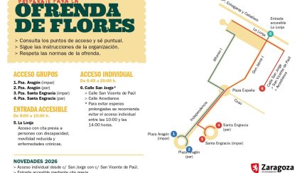 Recorrido Ofrenda de Flores 2026.