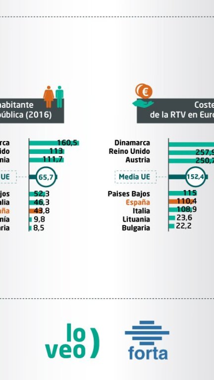 Infografia