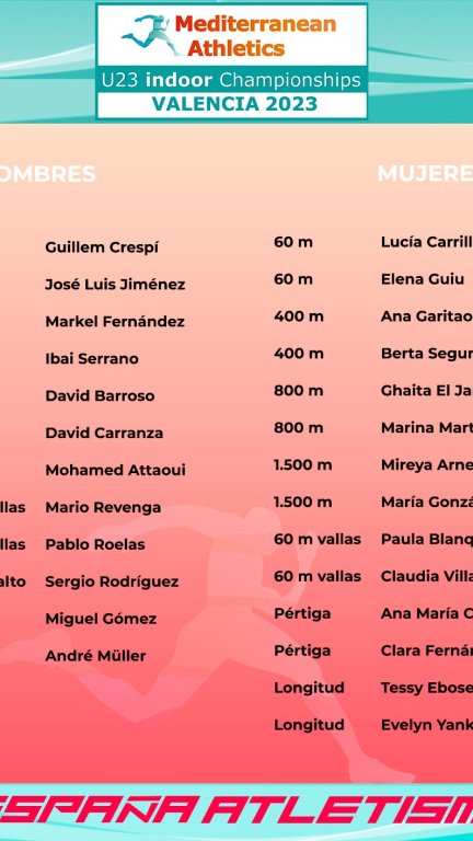 Lista de atletas convocados para el Campeonato de la Unión Mediterránea Sub-23 en pista cubierta.