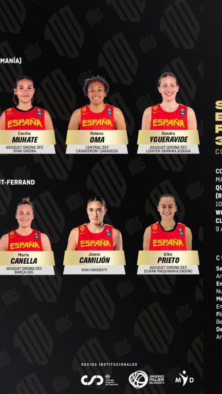 Convocatoria de la selección de baloncesto 3x3