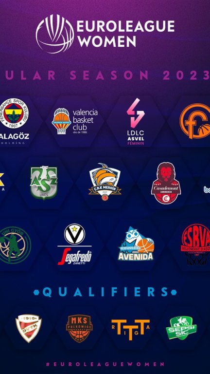 Estos son clubes que participarán en la Euroliga Femenina 2023-2024. Foto: Euroliga