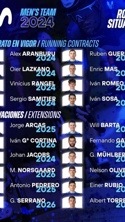 Jorge Arcas y Sergio Samitier seguirán compitiendo con el Movistar Team en 2024.