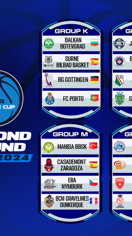 Grupos de segunda ronda de la Fiba Europe Cup.