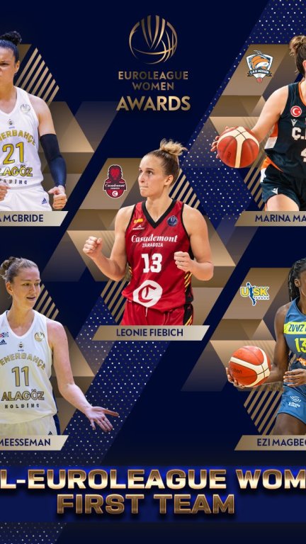 Leo Fiebich, en el quinteto ideal de la Euroliga.