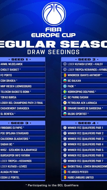 Esta es la composición de bombos para el sorteo de la fase de grupos.